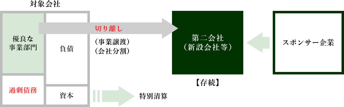 第二会社方式 イメージ