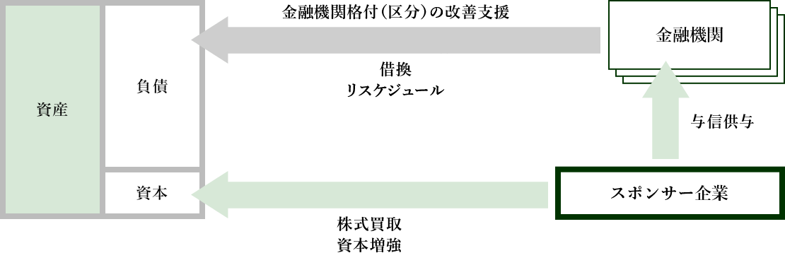 増資方式 イメージ