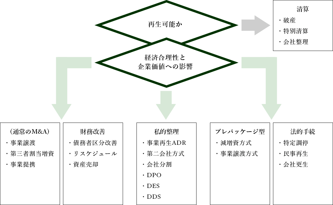 専門コンサルタントによるサポート イメージ